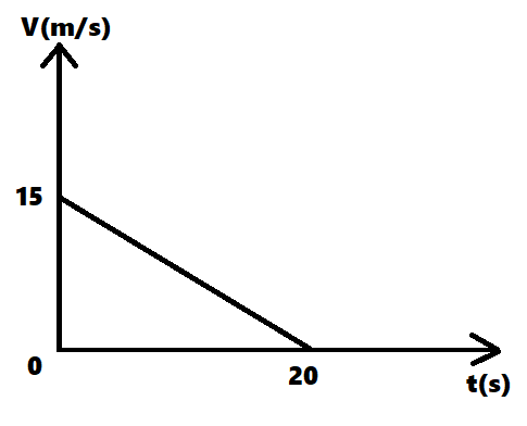 distance parcourue