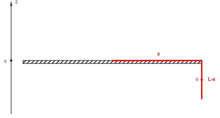nergie potentielle