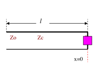 adaptation d\'impedance