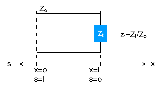 adaptation d\'impedance