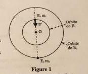 Gravitation