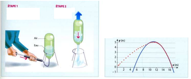 propulsion physique problme