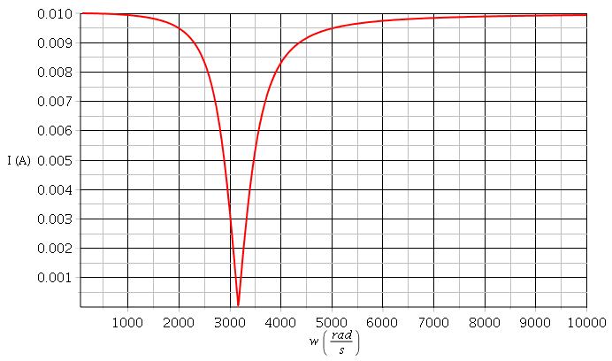 Circuit RLC parallle 