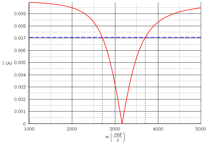 Circuit RLC parallle 