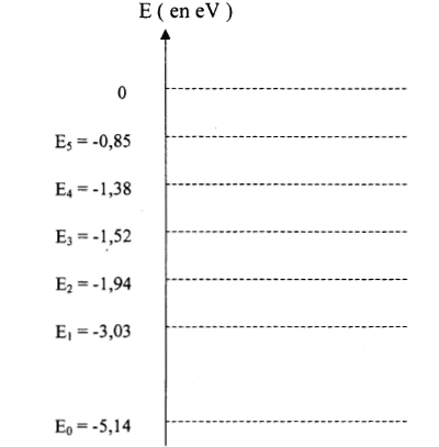 Photons absorbs par le sodium