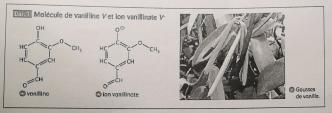 DM de chimie