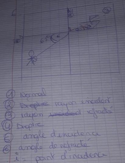  exercice de physique sur la rfraction 