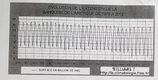 Exercice de sp sur la fonte de la banquise