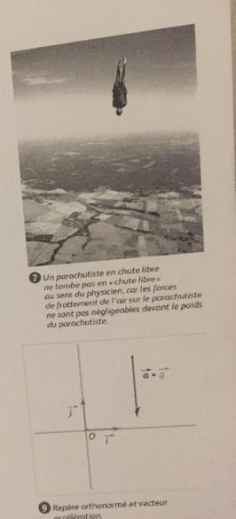 Vecteur de laccleration
