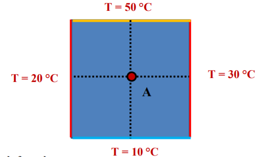 Transfert thermique 2