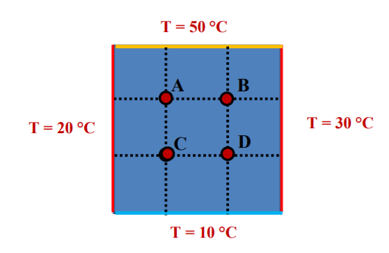 Transfert thermique 2