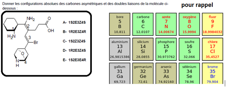 Isomrie Z/E et CIP