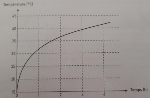 exo 5 de physique 