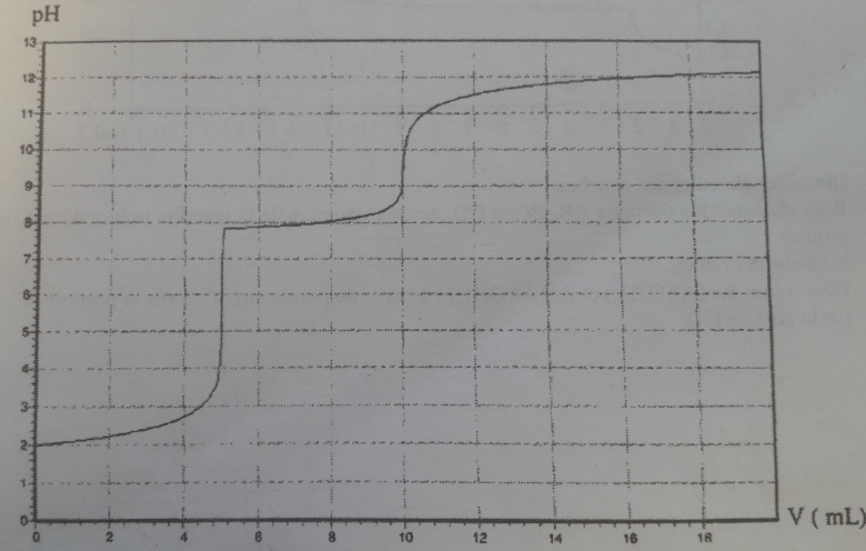 titrage par prcipitation des ions Ni2+