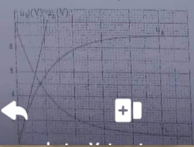 Dipole RL