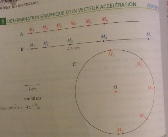 dtermination graphique d\'un vecteur acclration