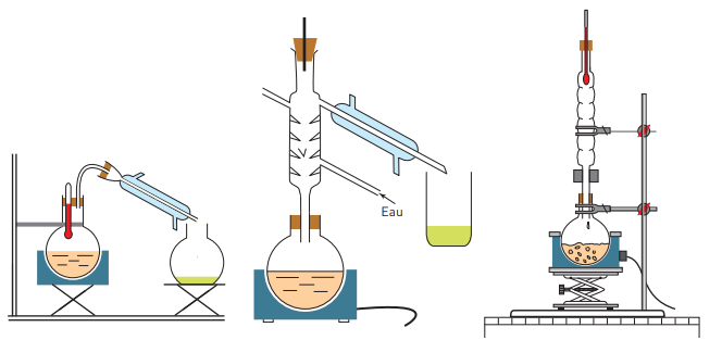 actanilide