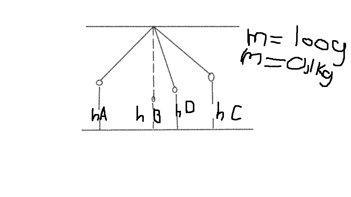 Le Pendule: ( nergie Potentielle et Cintique )