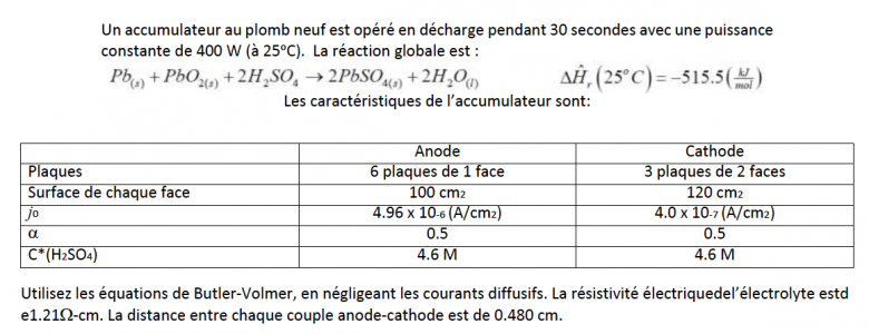 Produits chimiques