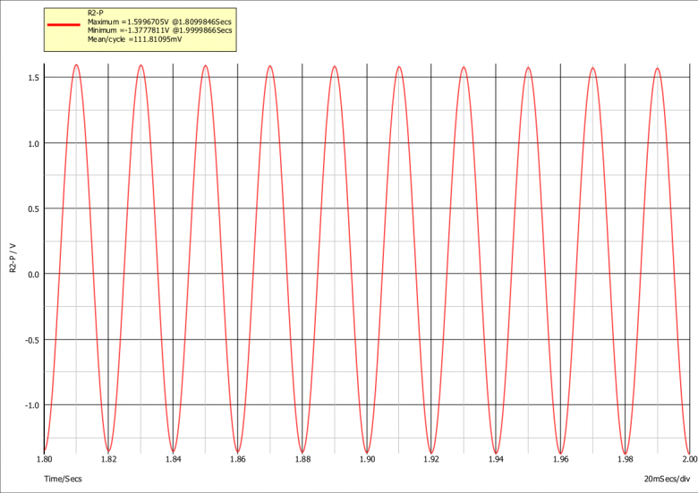 Circuit LR parallle 