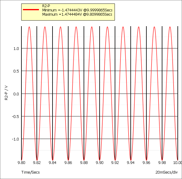 Circuit LR parallle 