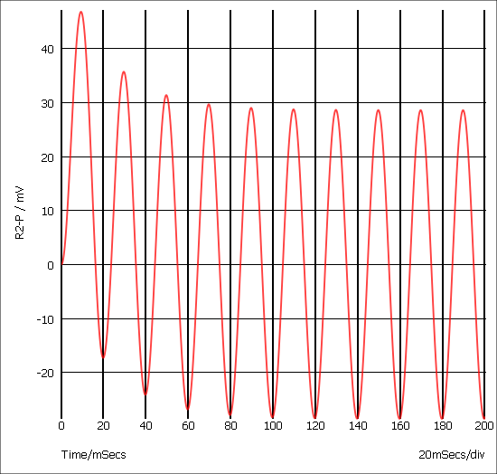 Circuit LR parallle 