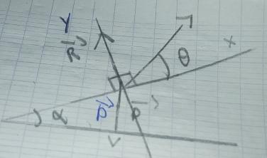 Angle