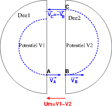 lectromagntisme Cyclotron