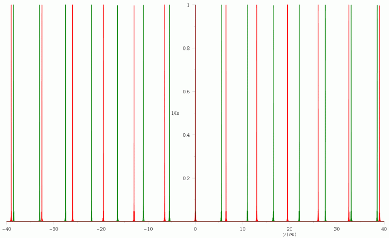 diffraction par un rseau 