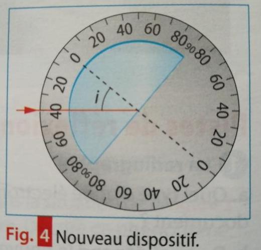DM sur la fibroscopie