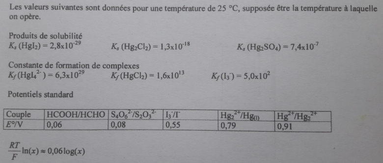 diagramme e-pH du mercure