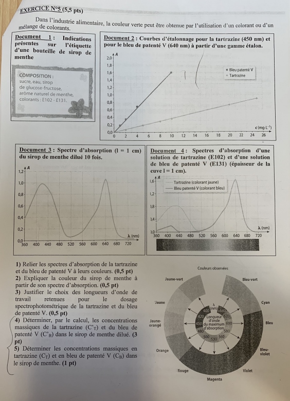 absorbance 
