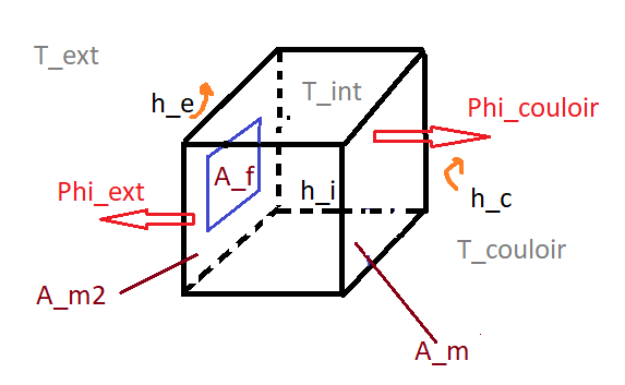 Temprature d\'une pice - Thermique