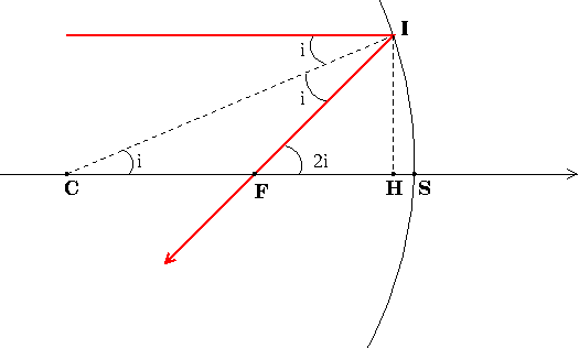 Relation de conjugaison