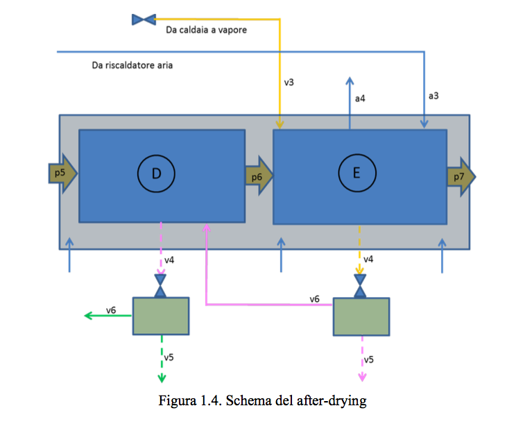 Calcul du flux thermique dans un systme de chauffage