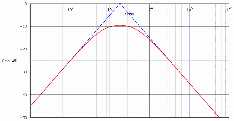 Etude d\'un ampli op avec diagramme de bode 