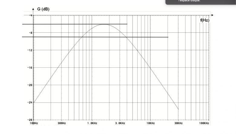 Etude d\'un ampli op avec diagramme de bode 