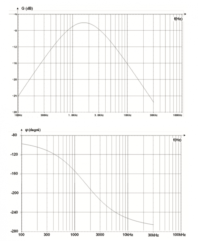 Etude d\'un ampli op avec diagramme de bode 