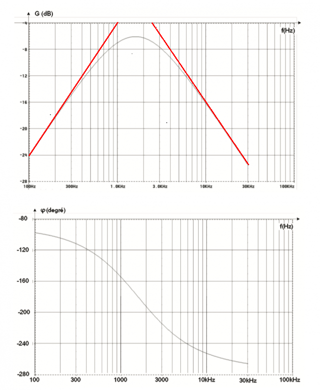 Etude d\'un ampli op avec diagramme de bode 