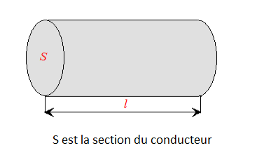 loi de Pouillet