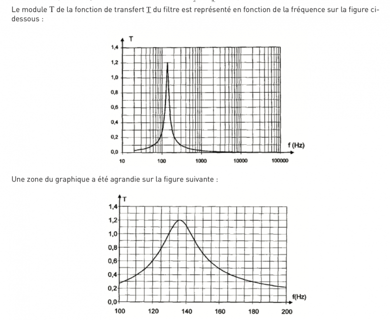 Etude d\'une tension multipli 