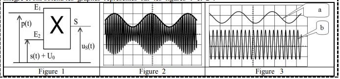 Modulation-Dmodulation d\'amplitude 