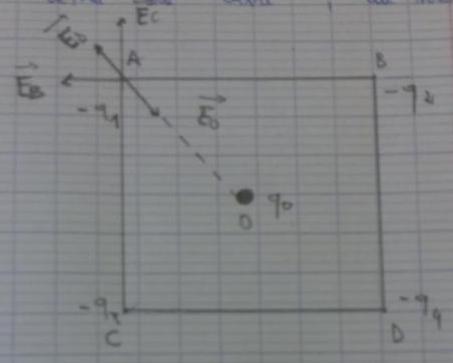 lectrostatique