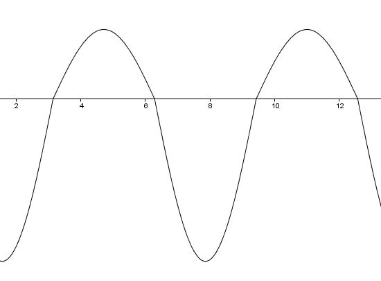 Diode 