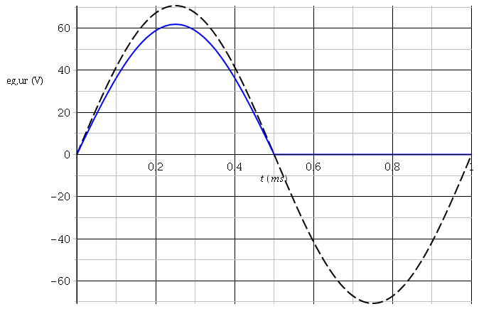 Diode 