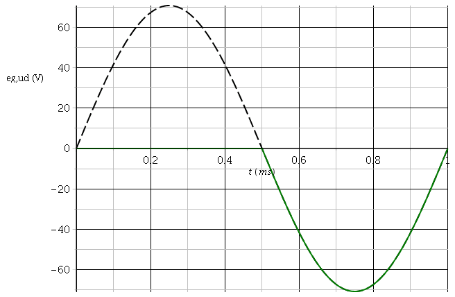 Diode 