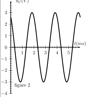 Les oscillations libres dun circuit (R,L,C)