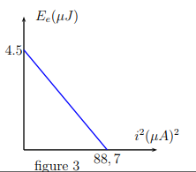 Les oscillations libres dun circuit (R,L,C)