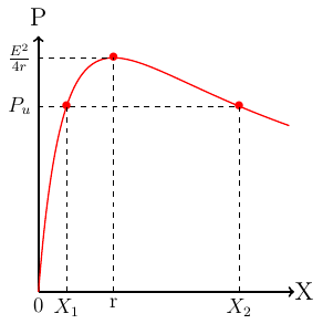 Exercice d\'lectricit