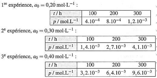cintique d\'addition de HCl sur le propne